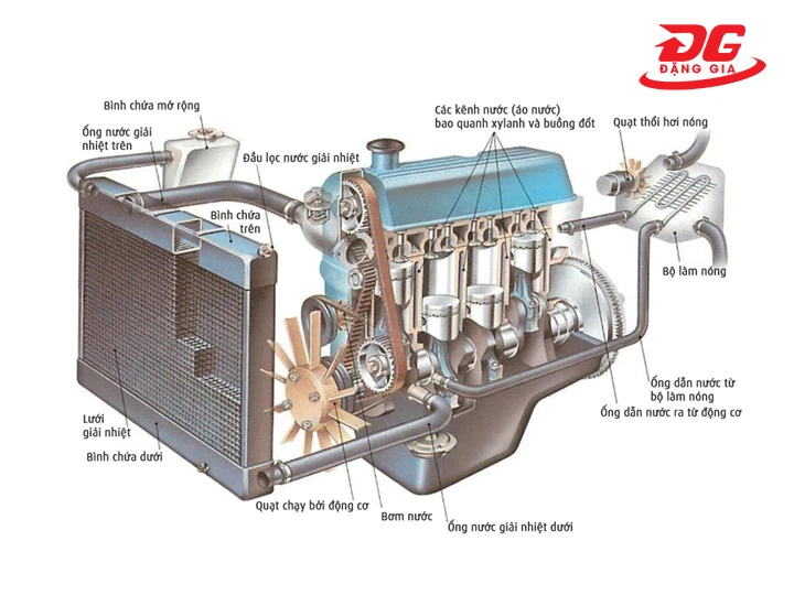 Hệ Thống Làm Mát Bằng Nước