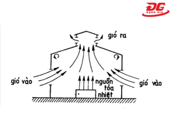 Làm mát nhà xưởng bằng gió tự nhiên