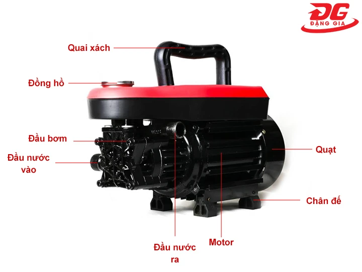 cấu tạo máy rửa xe Haloshi