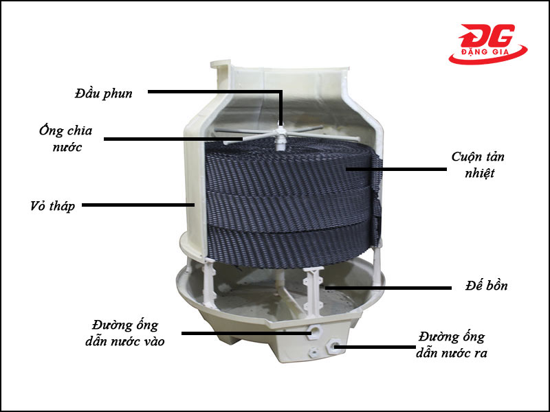 các chi tiết cấu tạo tháp giải nhiệt Tashin TSC 10RT