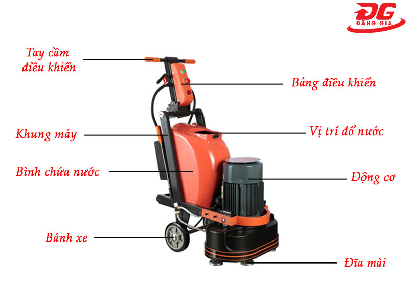 Các bộ phận cấu tạo máy mài bê tông công nghiệp