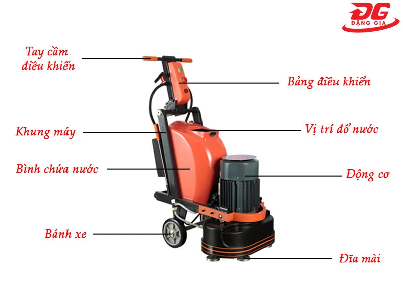 Các bộ phận cấu tạo máy mài bê tông công nghiệp
