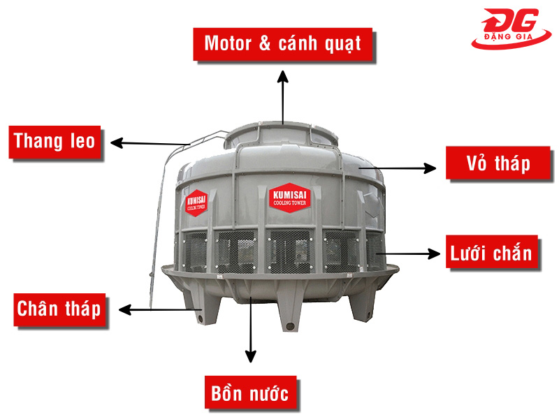 Những bộ phận chính cấu tạo nên tháp làm mát Kumisai KMS 175RT
