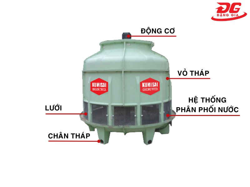 Các bộ phận chính của tháp làm mát Kumisai KMS 50RT