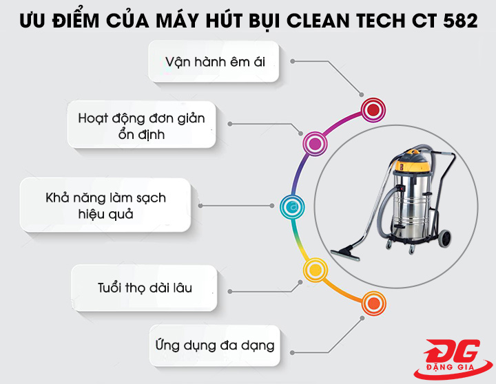 Máy hút bụi Clean Tech CT 582