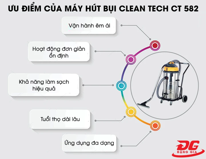 Máy hút bụi Clean Tech CT 582