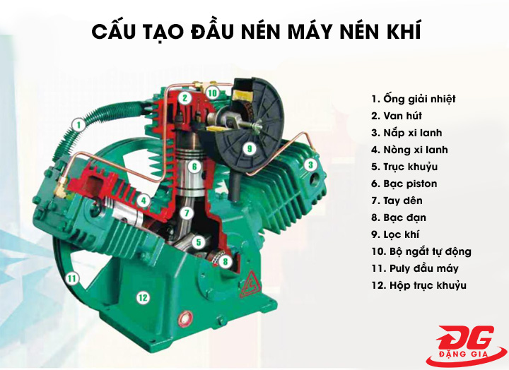 Chú ý bảo dưỡng và thay dầu cho máy nén khí 