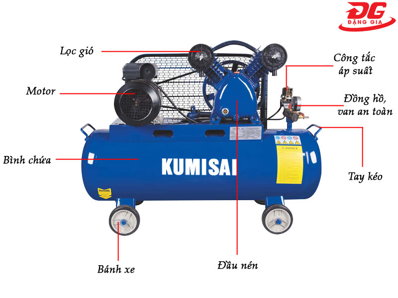 Cấu tạo chung của máy hơi nén khí mini