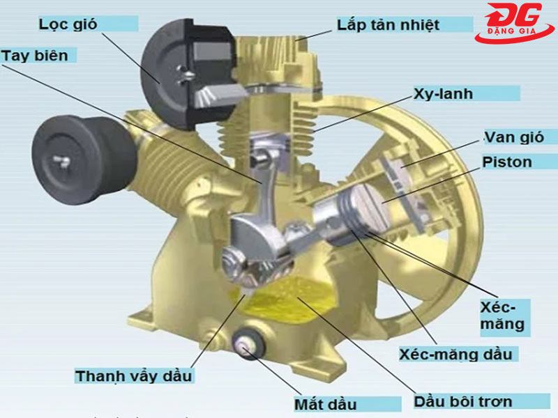 Các bộ phận cấu tạo đầu máy bơm hơi mini có dầu