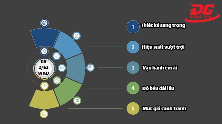 Những ưu điểm không thể bỏ qua của sản phẩm