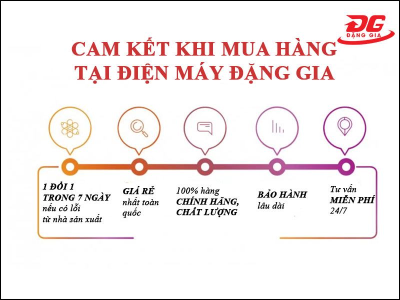 Cam kết khi mua máy nén khí tại Đặng Gia