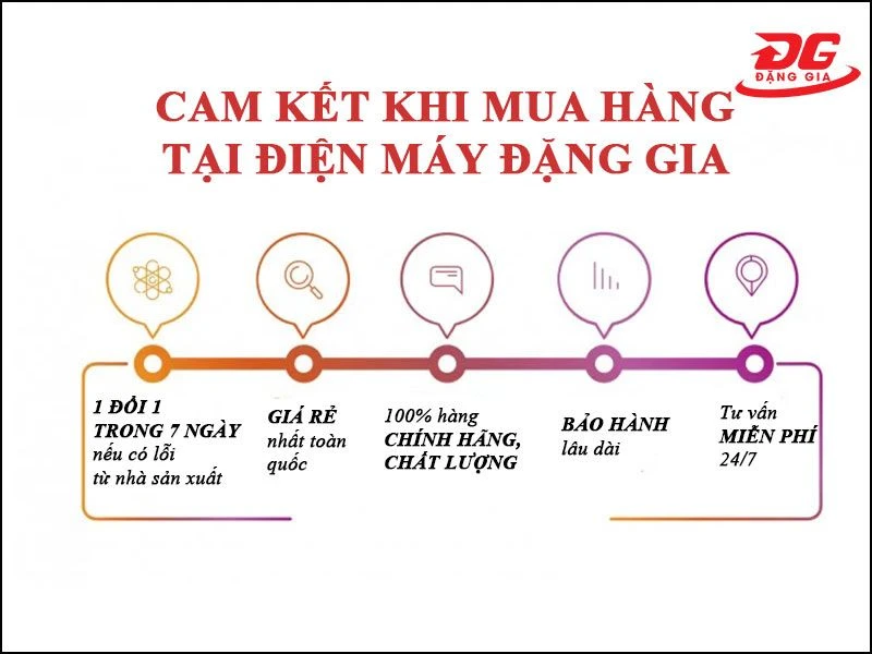 Cam kết khi mua máy nén khí tại Đặng Gia