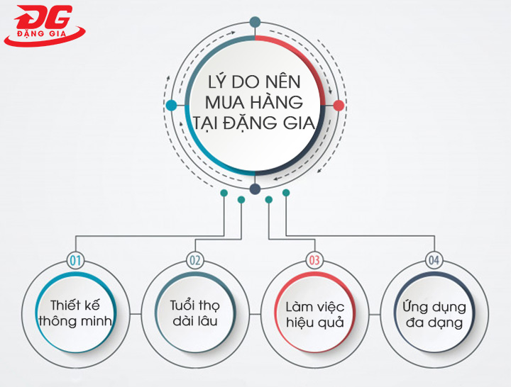 ưu điểm mua hàng tại Đặng Gia