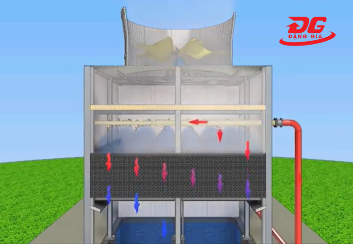 Nguyên lý hoạt động của tấm giải nhiệt trong tháp