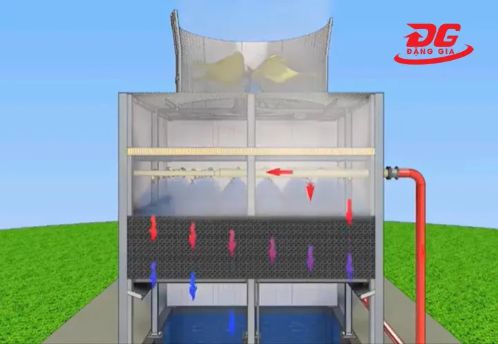 Nguyên lý hoạt động của tấm tản giải nhiệt trong tháp