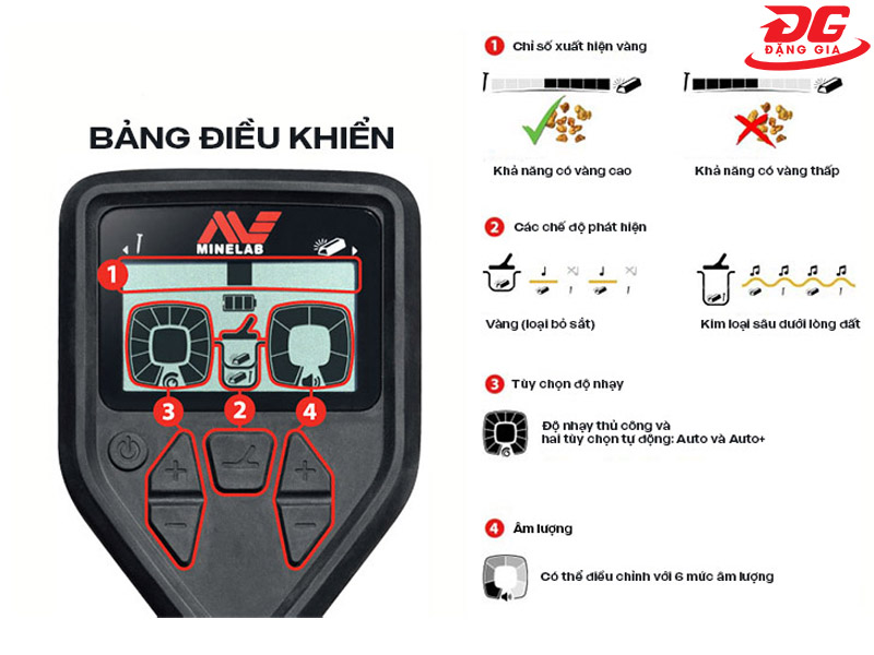 Bảng điều khiển chức năng rõ ràng, trực quan