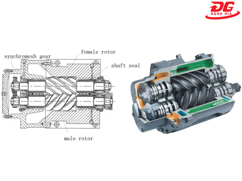 Cấu tạo đầu nén khí trục vít