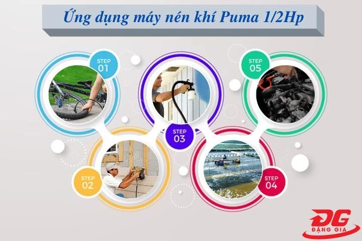 Puma GX-0260 được ứng dụng rộng rãi trong cuộc sống