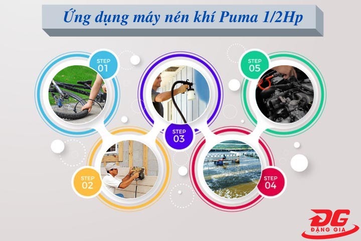Puma GX-0260 được ứng dụng rộng rãi trong cuộc sống