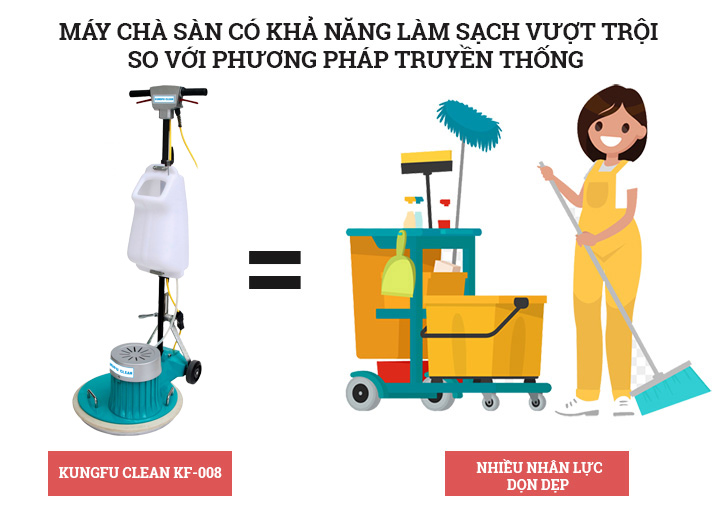 Khả năng làm sạch vượt trội của máy