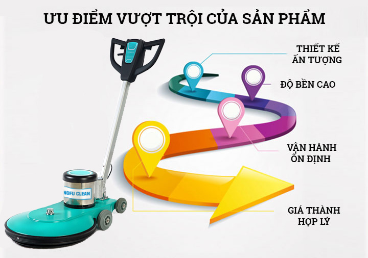 Kungfu Clean KF-1500 sở hữu nhiều ưu điểm thu hút người dùng