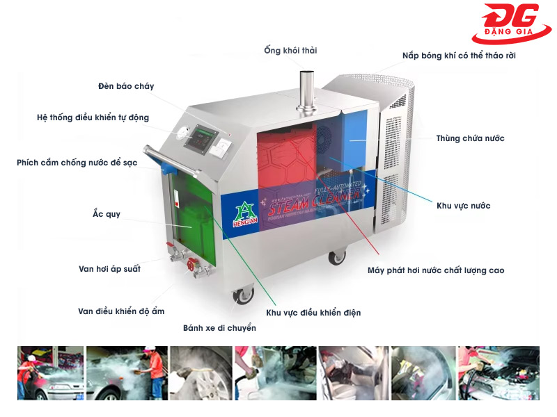 Chi tiết cấu tạo máy rửa xe nước nóng Kumisai KMS1090C