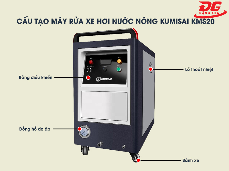 Các bộ phận chính của máy xịt rửa xe hơi nước Kumisai KMS20