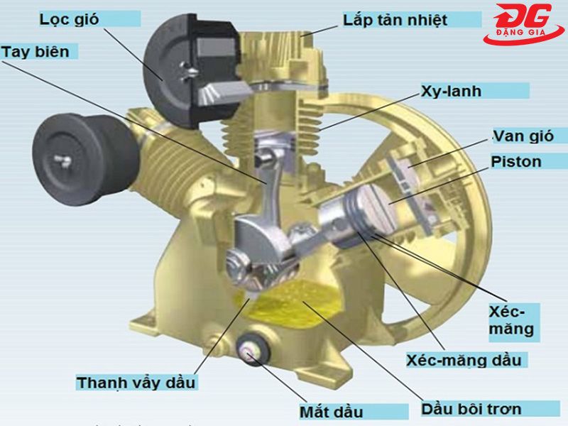 Chi tiết các bộ phận của máy bơm hơi piston có dầu