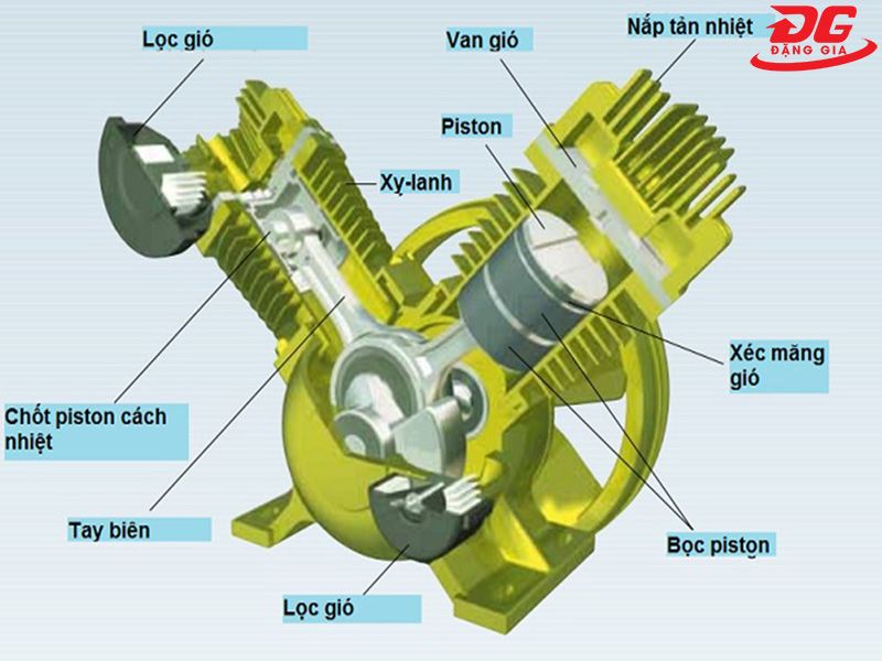 Chi tiết cấu tạo máy nén khí pít tông không dùng dầu