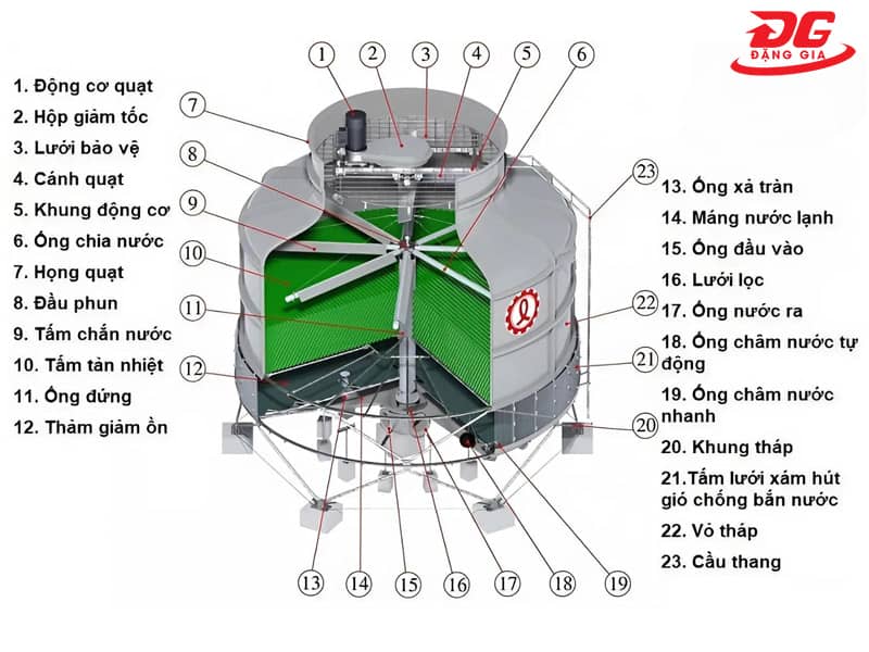 cấu tạo tháp giải nhiệt nước
