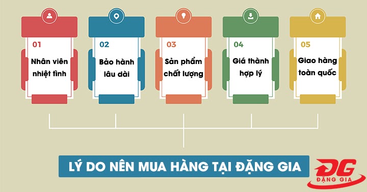 Những ưu đãi cho người tiêu dùng khi mua hàng Đặng Gia