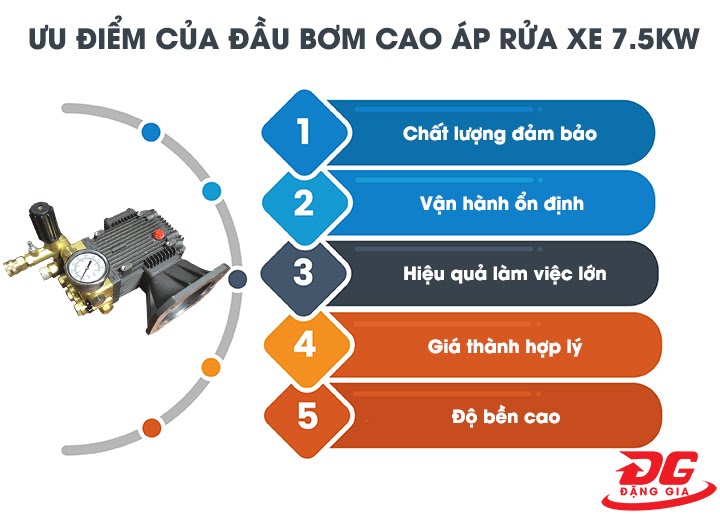 Các ưu điểm nổi bật của đầu bơm cao áp rửa xe 7.5KW