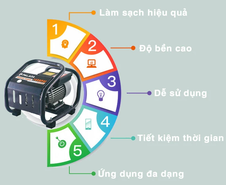  Palada LT-390B 1.8KW sở hữu nhiều ưu điểm thu hút khách hàng