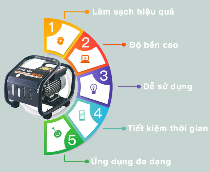  Palada LT-390B 1.8KW sở hữu nhiều ưu điểm thu hút khách hàng