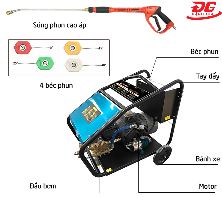 Cấu tạo máy rửa xe Kumisai KMS 22M35-15T4