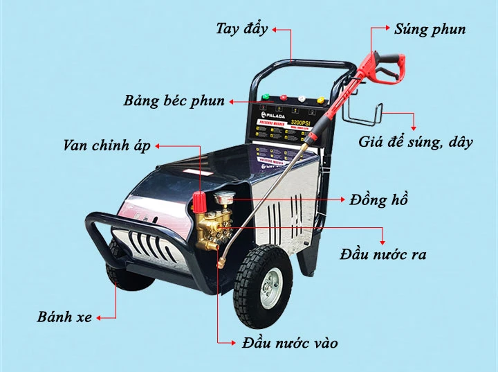 cấu tạo máy xịt rửa xe Palada 20M32-5.5T4
