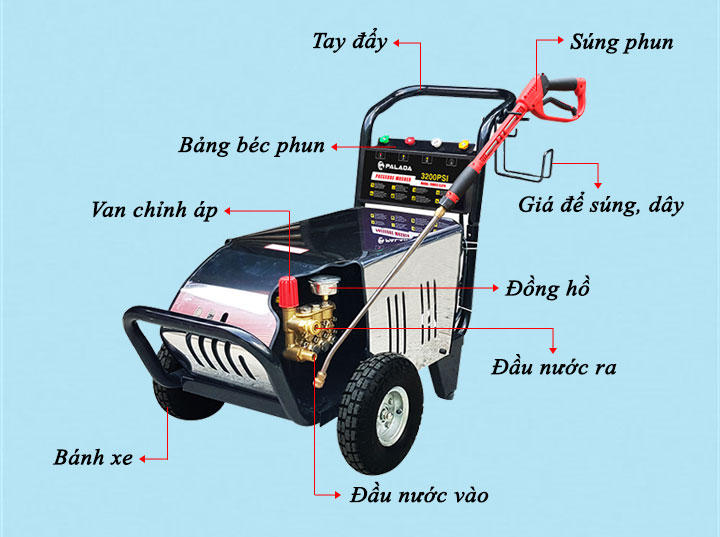 cấu tạo máy xịt rửa xe Palada 20M32-5.5T4