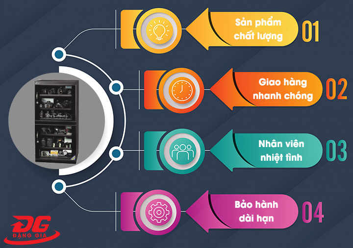 đơn vị phân phối tủ chống ẩm máy ảnh FujiE AD300