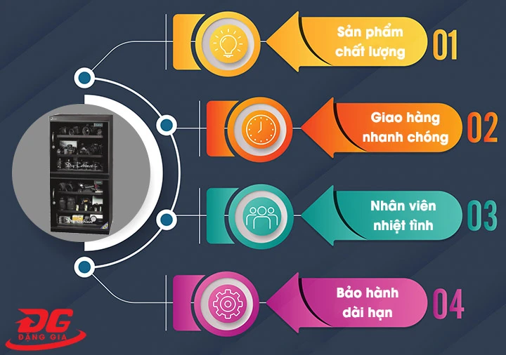 đơn vị phân phối tủ chống ẩm máy ảnh FujiE AD300