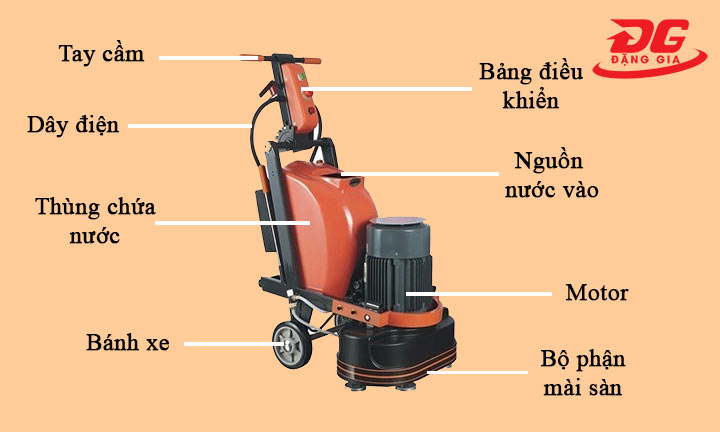 Chi tiết các bộ phận cấu tạo máy mài Karva