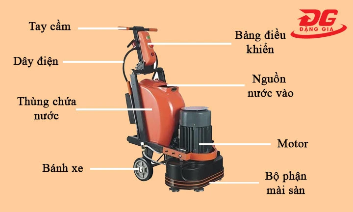 Chi tiết các bộ phận cấu tạo máy mài Karva