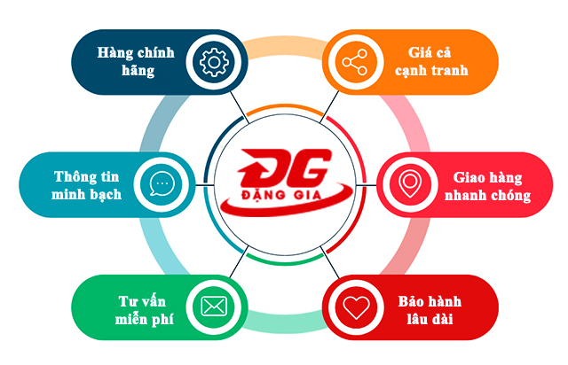 Đặng gia bán máy bơm mỡ uy tín giá tốt