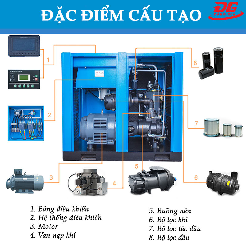 Một số bộ phận cấu tạo máy nén khí công nghiệp Pegasus TMPM100A