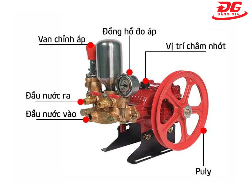 Các bộ phận cấu tạo đầu xịt rửa xe 2HP