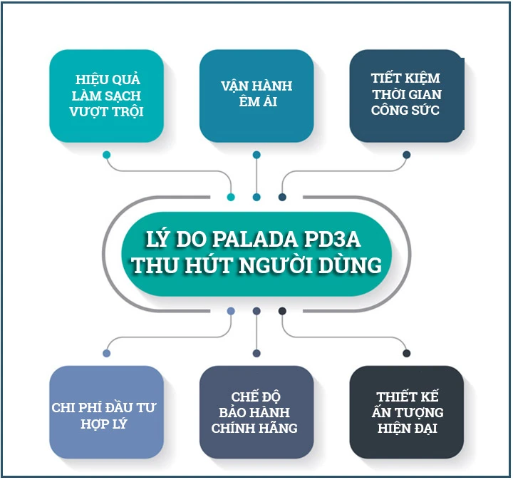 Ưu điểm của sản phẩm chà sàn Palada PD3A