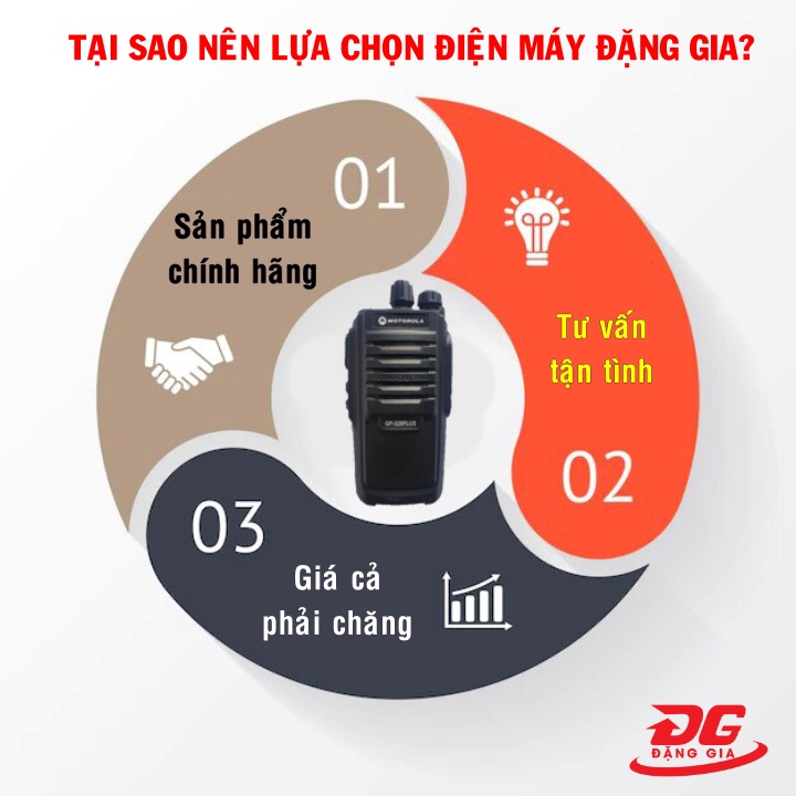 Điện máy Đặng Gia là lựa chọn hàng đầu mua bộ đàm vệ tinh 