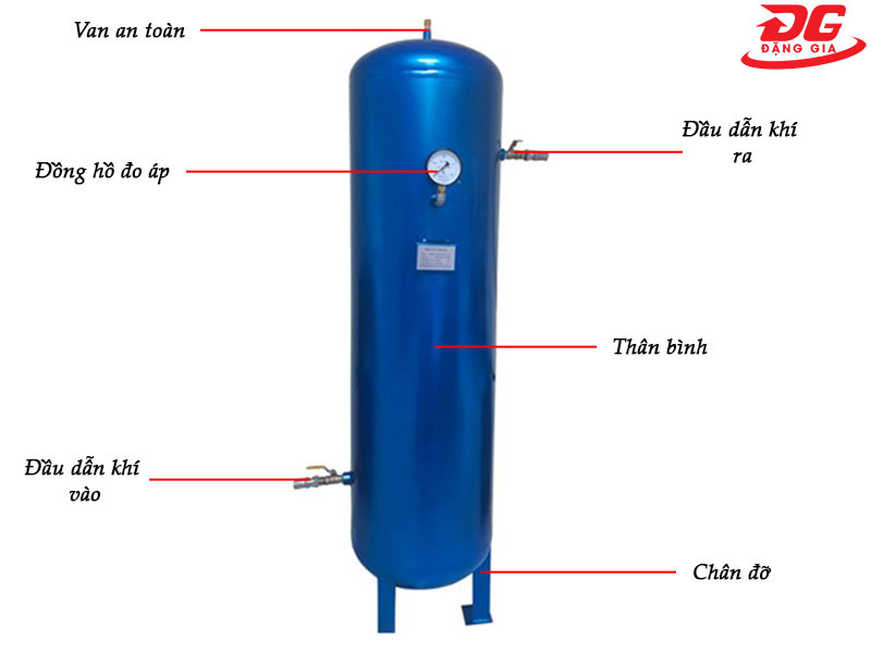 Các chi tiết cấu tạo bình chứa khí nén 100L Pegasus