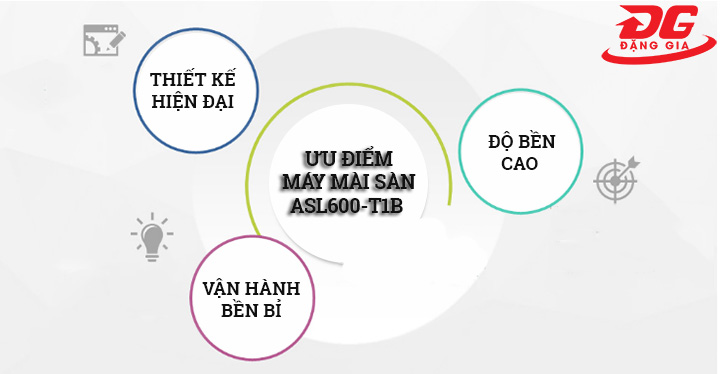 ưu điểm của ASL 600 T1
