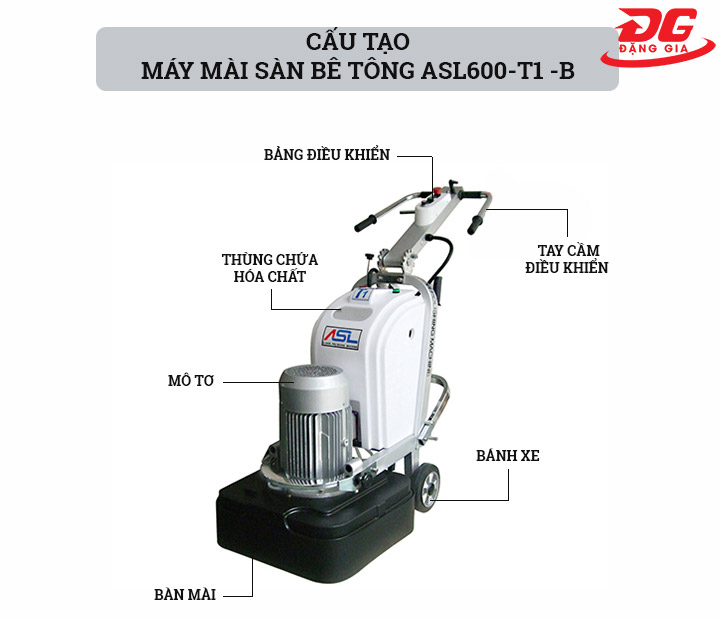cấu tạo của máy ASL 600 T1B