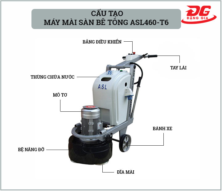 cấu tạo của ASL460 T6